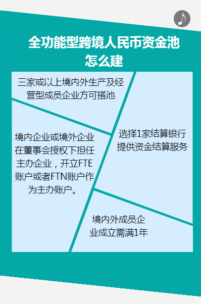 全功能型跨境人民幣資金池介紹5.png